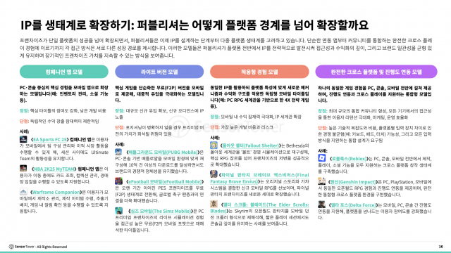 IP를 생태계로 확장하기: 퍼블리셔는 어떻게 플랫폼 경계를 넘어 확장할까요