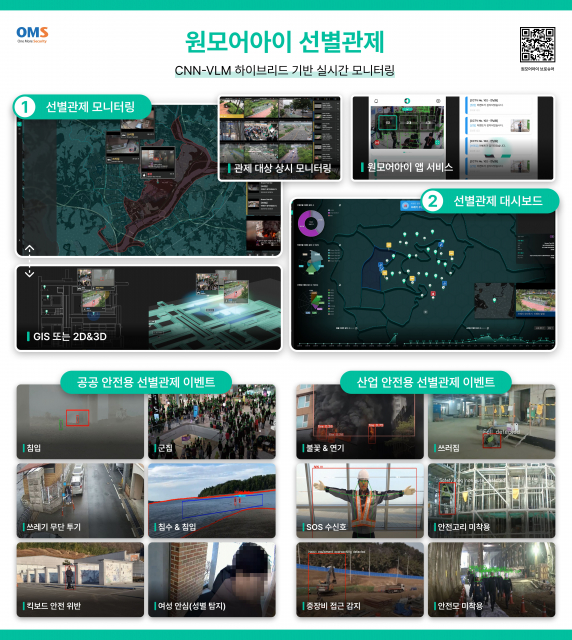 원모어시큐리티의 ‘원모어아이’ 시스템 구성