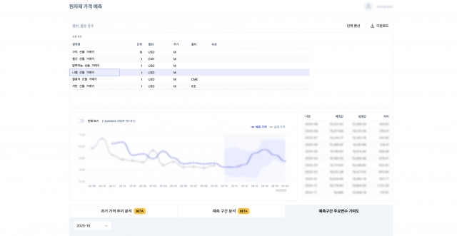 임팩티브에이아이의 ‘딥플로우’ 가격 예측 메뉴 UI