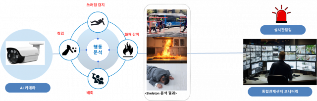 홍석의 AI 영상 기술 서비스 전개도