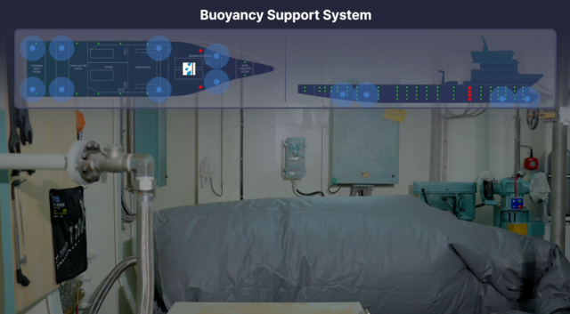 ‘AI-Ready DCSS’에서 선체 파단·침수 상황을 가정해 부력보조체를 팽창하는 모습