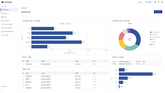 ProESGNet 대시보드