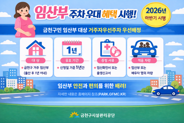 금천구시설관리공단이 거주자우선주차 임산부 우선배정으로 출산 친화적 주차환경을 조성한다고 밝혔다