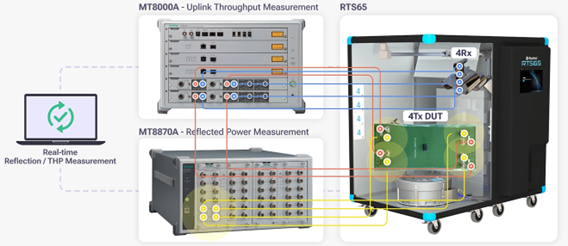 MT8000A, MT8870A, RTS65를 이용한 처리량(Throughput)과 reflected power 측정