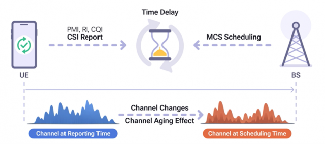 채널 에이징 평가 기술