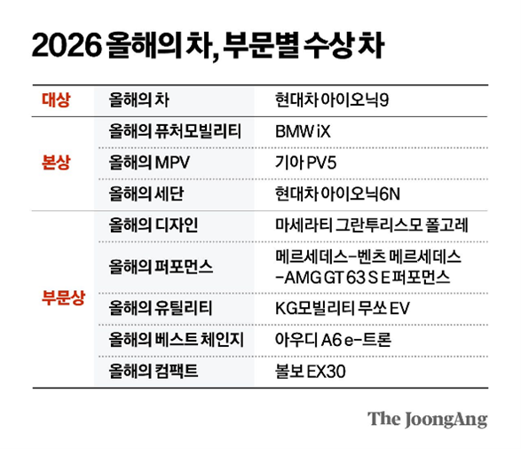 2026 올해의 차 부문별 수상차