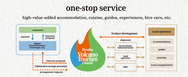 Kyusyu VolcanoTourism Council ONE STOP SERVICE