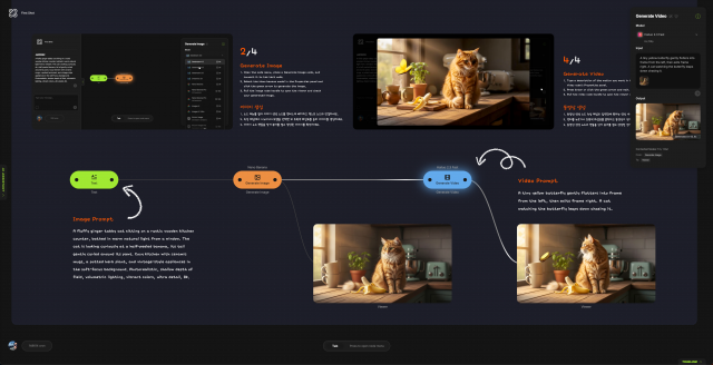 국내 최초 노드 기반의 워크플로