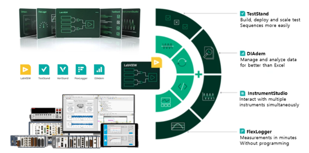 LabVIEW+ Suite와 NI 모듈형 계측기를 기반으로 테스트 개발, 분석 및 검증, 모니터링을 지원하는 NI solution