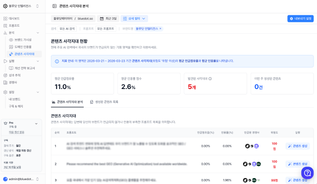 ‘블루닷 인텔리전스’ 분석 도구 화면