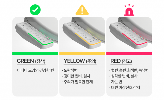 AI 헬스케어 비데 ‘KBI-600SAI’