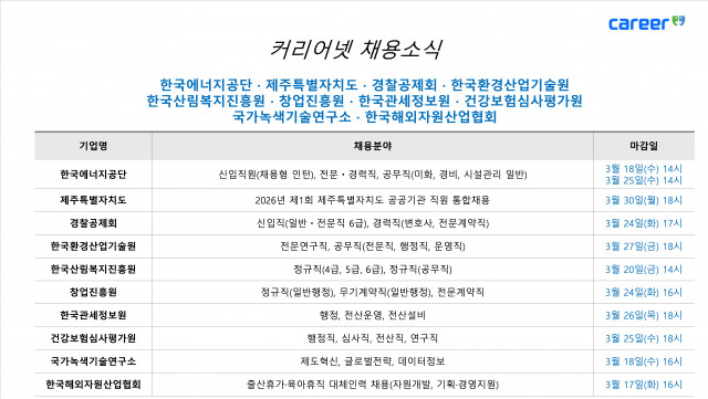 커리어넷이 발표한 채용 공고