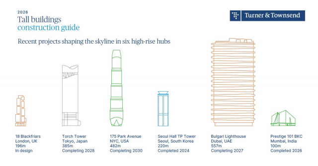 터너앤타운젠드 글로벌 고층건물 보고서 2026
