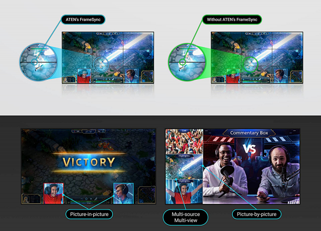 ‘ATEN VW1608’은 True 4K60 4:4:4를 지원해 모든 소스를 선명한 디테일과 정확한 색상으로 표현한다. FPGA 기반 하드웨어 아키텍처와 FrameSync 기술을 적용해 빠른 소스 전환 상황에서도 화면 찢김 없이 안정적인 영상을 유지하며, 다양한 디스플레이 유형과 크기에 맞춰 콘텐츠를 업스케일링하고 최적화함으로써 비디오 월 전체에서 일관된 화질을 구현한다