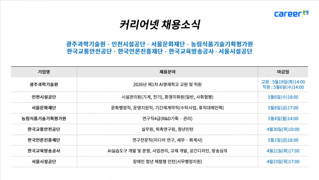 커리어넷이 발표한 채용 공고