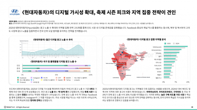 현대자동차의 디지털 가시성 확대, 축제 시즌 피크와 지역 집중 전략이 견인