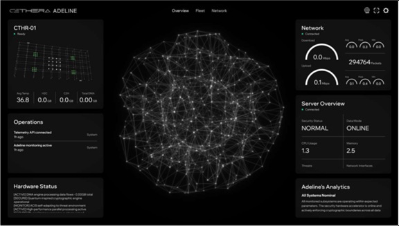 AI 기반 모니터링 시스템 ‘Adeline’ 대시보드 화면