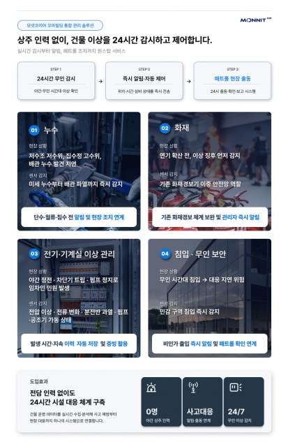 산업용 무선 센서 전문기업 모넷코리아와 시설관리 전문기업 세안텍스가 차세대 시설관리 플랫폼을 출시했다