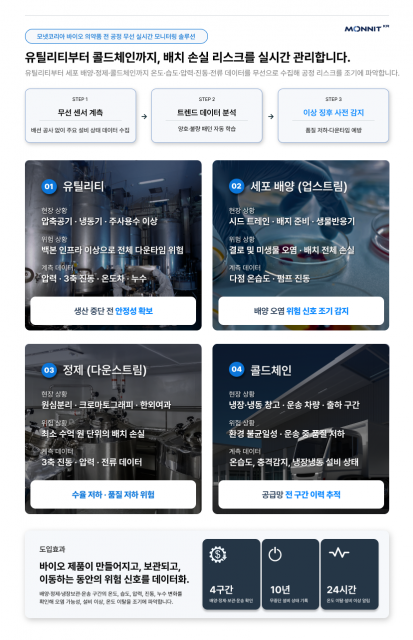 모넷코리아 바이오 모니터링 솔루션