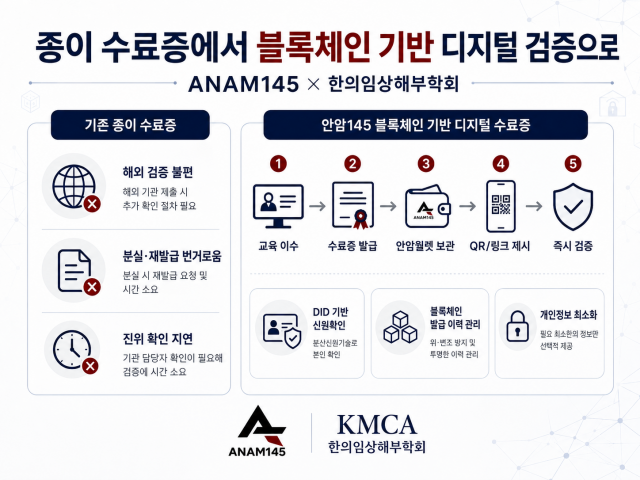 기존 종이 수료증과 안암145의 블록체인 기반 디지털 검증 구조 비교