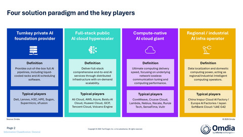 Four solution paradigm and the key players