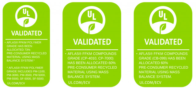 Environmental Claim Validation labels for the three AFLAS™ FFKM product lines