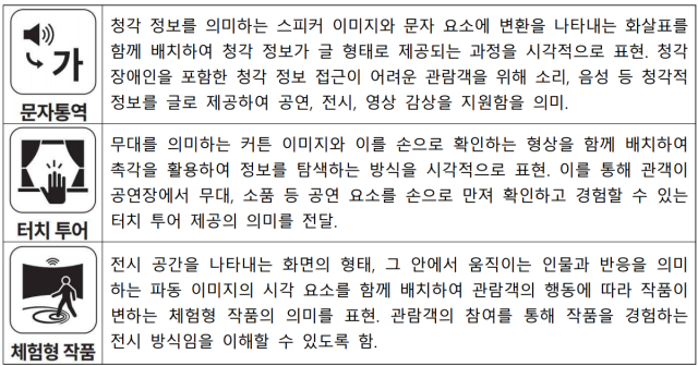 문화시설 접근성 픽토그램(콘텐츠·서비스 접근성) 일부