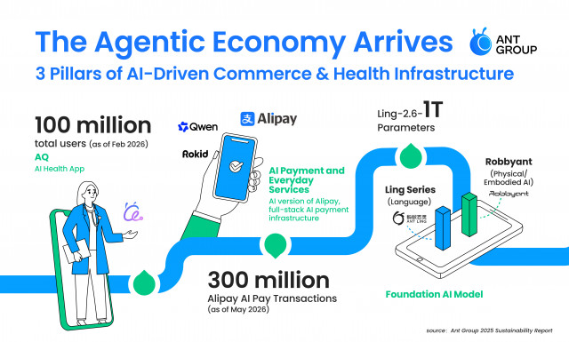 Progress of Ant Group’s main AI initiatives