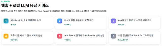 웹훅+로컬 LLM 응답 서비스