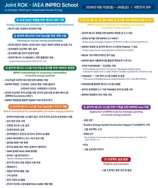 ‘2026 Joint Republic of Korea-IAEA INPRO School’ 교육 커리큘럼
