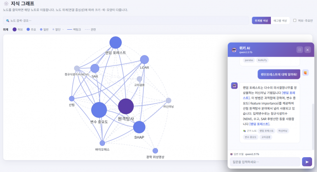 ‘위키노바(WikiNova)’를 활용해 사용자가 보유한 문서를 AI가 자동으로 위키로 구조화하고, 완성된 지식 위키에 자연어로 질문하는 화면