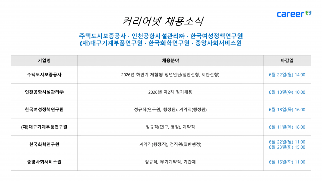 커리어넷이 발표한 채용 공고