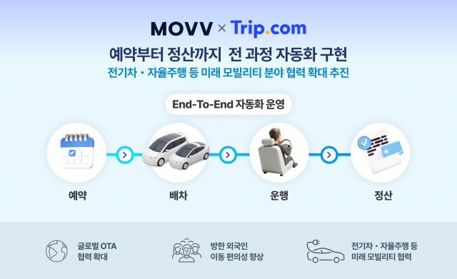 무브가 트립닷컴과 방한 외국인 이동 서비스의 API 연동을 완료하고 예약부터 정산까지 전 과정 자동화를 구현했다