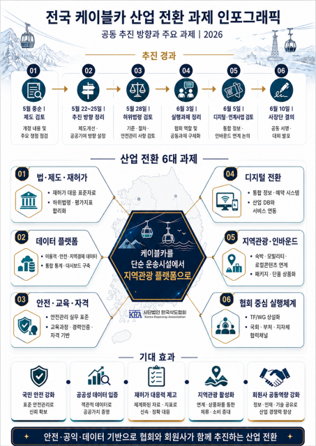 TF/WG 경과보고를 바탕으로 개정 궤도운송법 시행에 대응하는 공동 실행 과제를 설명하는 인포그래픽