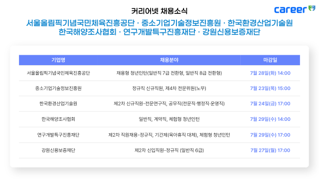 커리어넷이 발표한 채용 공고