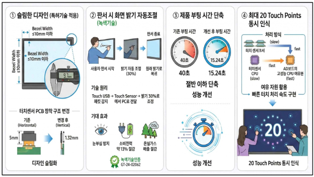 혁신제품 적용 기술 설명
