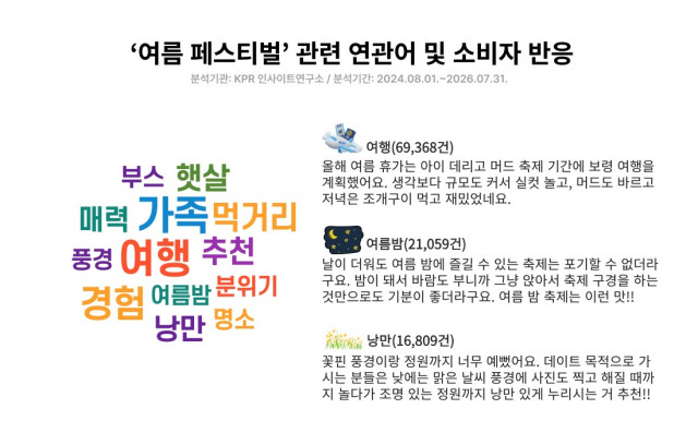 여름 페스티벌 연관어 및 소비자 반응