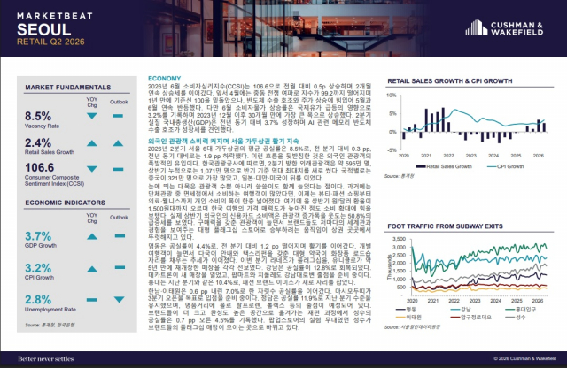 2026년 2분기 쿠시먼앤드웨이크필드 서울 리테일 시장 보고서