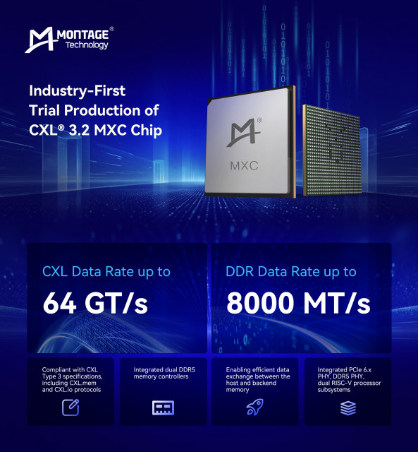 몽타주 테크놀로지(Montage Technology)가 업계 최초로 CXL 3.2 MXC 칩을 시험 생산한다
