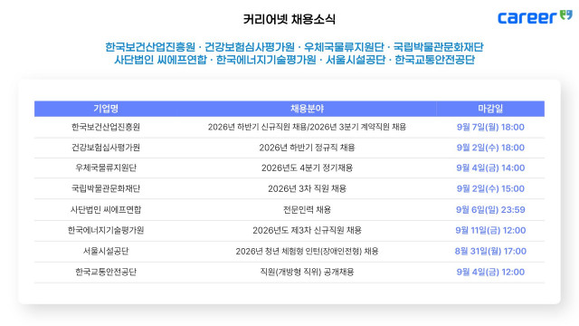 커리어넷이 발표한 채용 공고