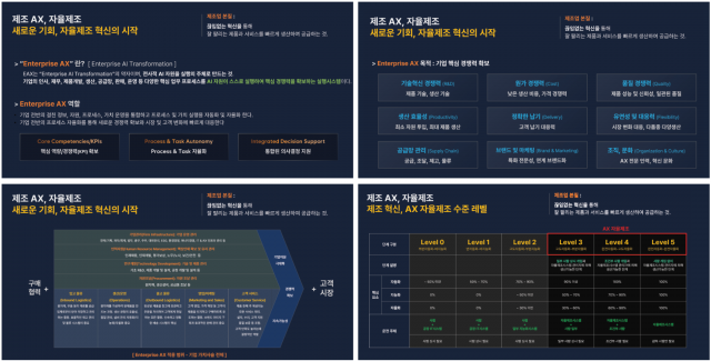 인터엑스에서 정의한 Enterprise AX 개념(인터엑스 소개 자료 관련 페이지 발췌)