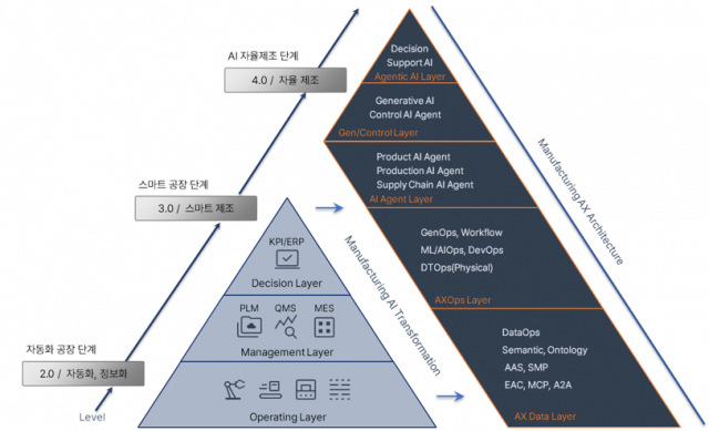 Enterprise AX Architecture 구조도(제공 : 인터엑스)