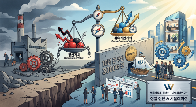 단순 법률 대리를 넘어 ‘재무 시뮬레이션·채권자 설득’을 아우르는 융합 솔루션이 필요하다