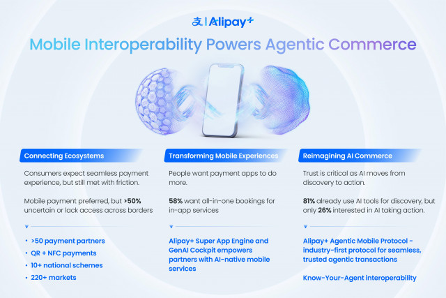 Interoperability and Trust Key to AI Commerce: Alipay+ and S&P Global Report