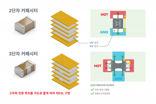 2단자 커패시터와 3단자 커패시터의 비교