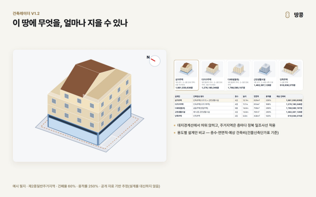 건축레이더 V1.2의 용도별 설계안 5가지의 층수·연면적·예상 건축비 비교 카드와 표