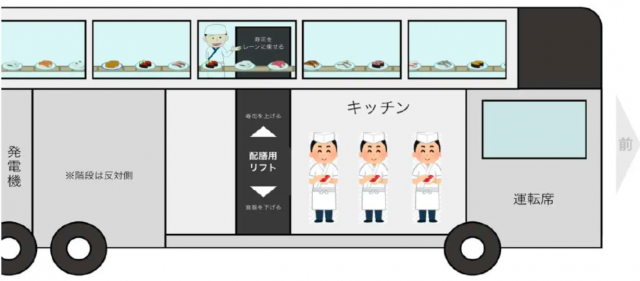 ‘SUSHI BUS’ 구조