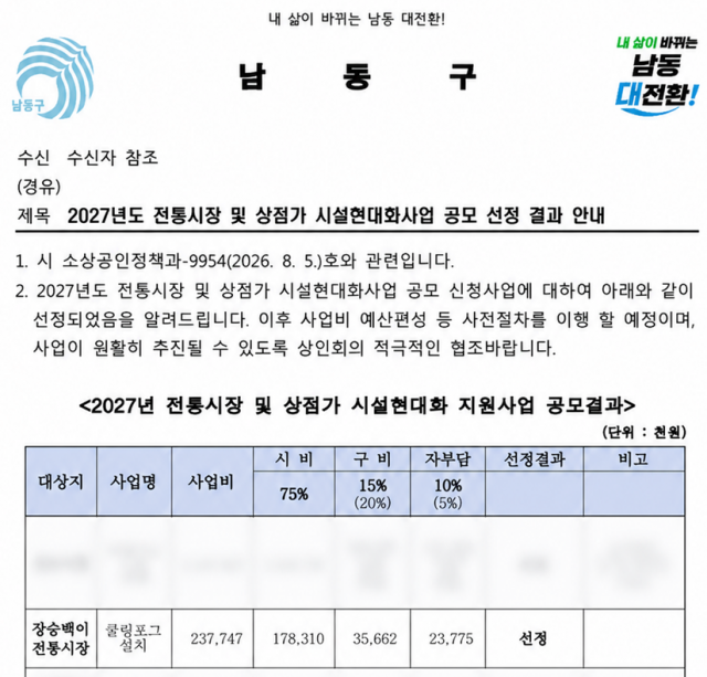 인천시의 ‘2027년도 전통시장 및 상점가 시설현대화 지원사업’ 공모 선정 결과 공문. 장승백이전통시장의 ‘쿨링포그 설치’ 사업이 선정됐다