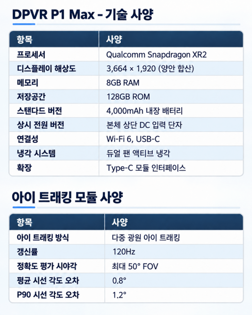 P1 Max 사양