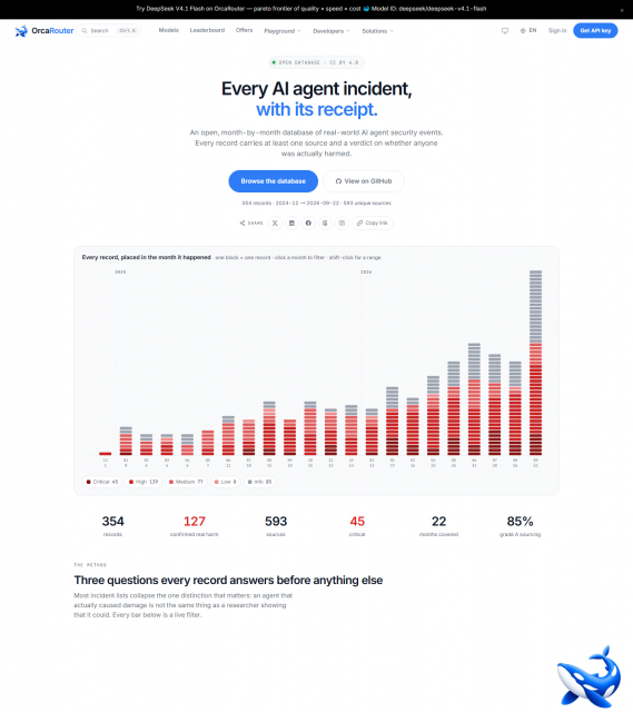 Orca AI Incident Archive 웹페이지 첫 화면. 상단에 OPEN DATABASE·CC BY 4.0 표기와 ‘Every AI agent incident, with its receipt.’ 문구, Browse the database·View on GitHub 버튼, 그 아래 354 records·2024-12 → 2026-09-22·593 unique sources 요약이 보이고, 월별 사고 건수를 막대로 배치한 타임라인이 이어진다